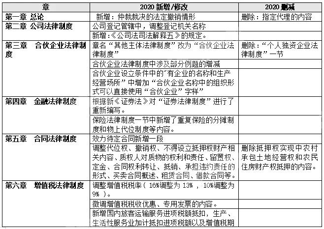 2020年中级会计师考试题型是什么？需要参考的考纲有哪些？