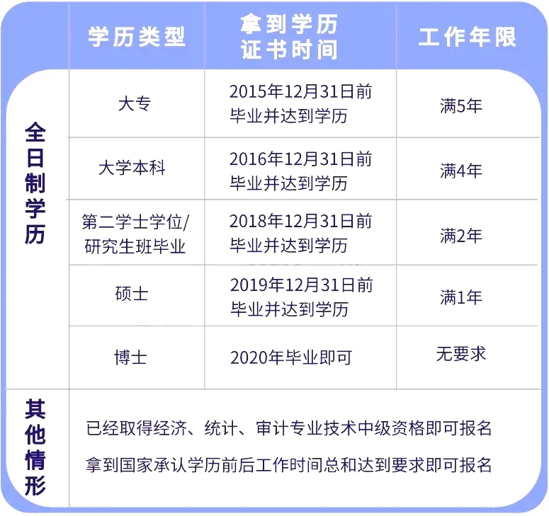 你对中级会计职称考试的了解有多少呢？快来看看是不是了解的还不透彻。