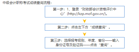 2020年度中级会计职称考试准考证什么时候打印？有什么注意事项？