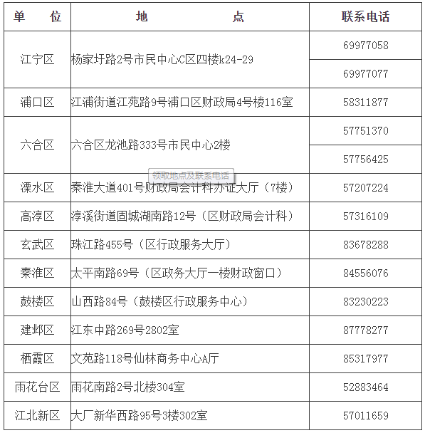 领取地点及联系电话